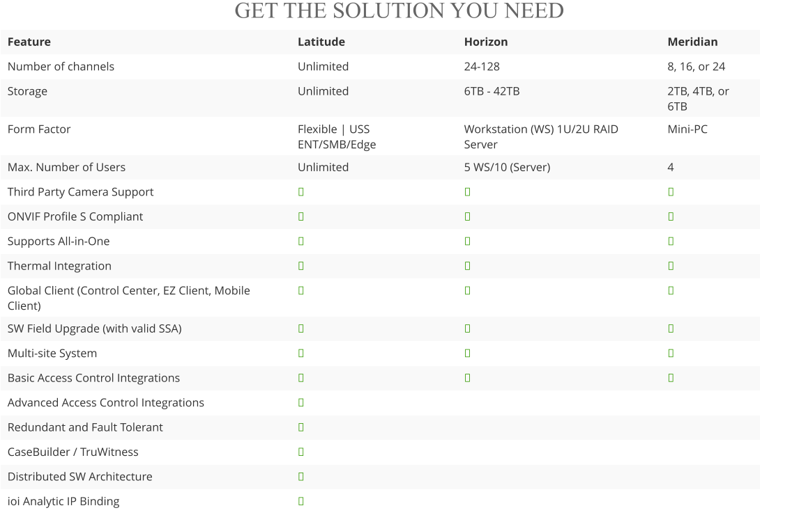 GET THE SOLUTION YOU NEED Feature Latitude Horizon Meridian Number of channels Unlimited 24-128 8, 16, or 24 Storage Unlimited 6TB - 42TB 2TB, 4TB, or 6TB Form Factor Flexible | USS ENT/SMB/Edge Workstation (WS) 1U/2U RAID Server Mini-PC Max. Number of Users Unlimited 5 WS/10 (Server) 4 Third Party Camera Support ✔ ✔ ✔ ONVIF Profile S Compliant ✔ ✔ ✔ Supports All-in-One ✔ ✔ ✔ Thermal Integration ✔ ✔ ✔ Global Client (Control Center, EZ Client, Mobile Client) ✔ ✔ ✔ SW Field Upgrade (with valid SSA) ✔ ✔ ✔ Multi-site System ✔ ✔ ✔ Basic Access Control Integrations ✔ ✔ ✔ Advanced Access Control Integrations ✔     Redundant and Fault Tolerant ✔     CaseBuilder / TruWitness ✔     Distributed SW Architecture ✔     ioi Analytic IP Binding ✔    